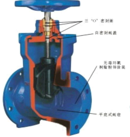 一篇文章讓你看懂常用消防閥門工作原理- 一篇文章讓你看懂常用消防閥門工作原理-