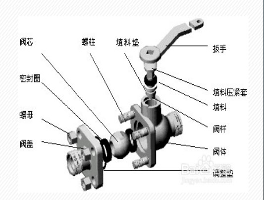 一篇文章讓你看懂常用消防閥門工作原理- 一篇文章讓你看懂常用消防閥門工作原理-