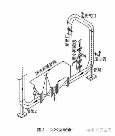 專家教你如何設(shè)計泵的進(jìn)出口管路?- 專家教你如何設(shè)計泵的進(jìn)出口管路?-