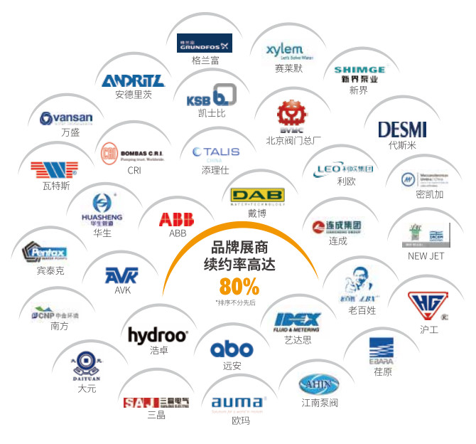 村鎮污水處理市場前景可觀,未來千億規模值得把握!- 村鎮污水處理市場前景可觀,未來千億規模值得把握!-