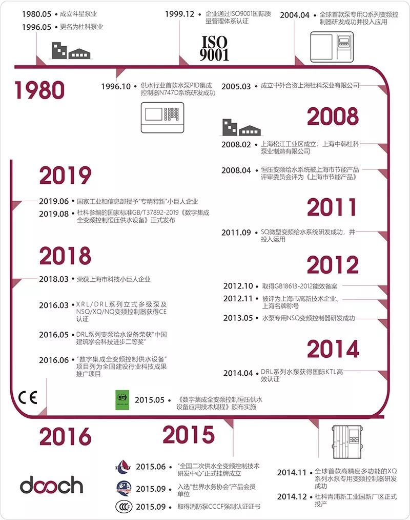 專注于城鎮(zhèn)供水,十多年自主創(chuàng)新研發(fā)——杜科這次又帶來(lái)怎樣的驚喜?- 專注于城鎮(zhèn)供水,十多年自主創(chuàng)新研發(fā)——杜科這次又帶來(lái)怎樣的驚喜?-