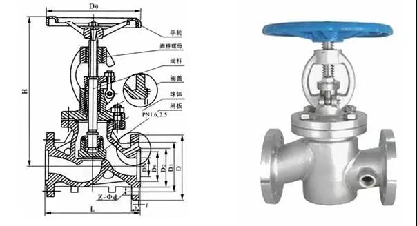 電廠常用的閥門有哪些?用在哪兒?這次真的總結(jié)全了- 電廠常用的閥門有哪些?用在哪兒?這次真的總結(jié)全了-