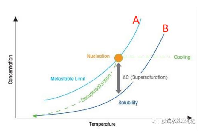 電滲析工藝進(jìn)水鈣離子究竟要控制在多少以下呢?- 電滲析工藝進(jìn)水鈣離子究竟要控制在多少以下呢?-
