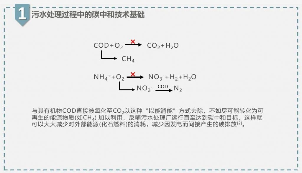 帶你走近碳中和污水處理廠- 帶你走近碳中和污水處理廠-