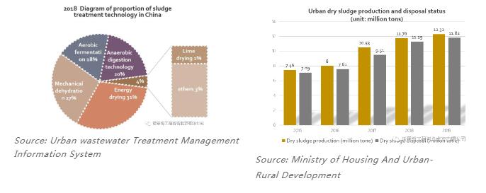 雙碳語境下的中國水務行業碳足跡計算和減排路徑- 雙碳語境下的中國水務行業碳足跡計算和減排路徑-