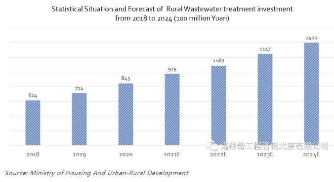 雙碳語境下的中國水務行業碳足跡計算和減排路徑- 雙碳語境下的中國水務行業碳足跡計算和減排路徑-