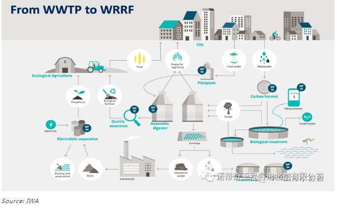 雙碳語境下的中國水務行業碳足跡計算和減排路徑- 雙碳語境下的中國水務行業碳足跡計算和減排路徑-