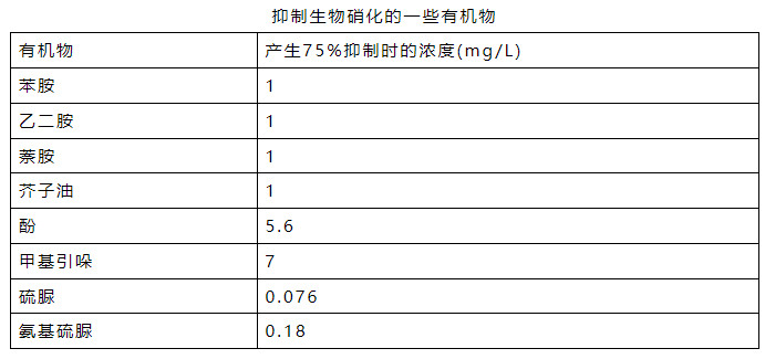 氨氮日均值超標0.016倍 污水處理廠被罰26萬元!- 氨氮日均值超標0.016倍 污水處理廠被罰26萬元!-