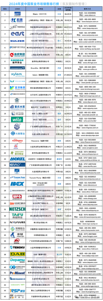 營收96億,同比增長52%!這些泵閥企業賺翻了!- 營收96億,同比增長52%!這些泵閥企業賺翻了!-
