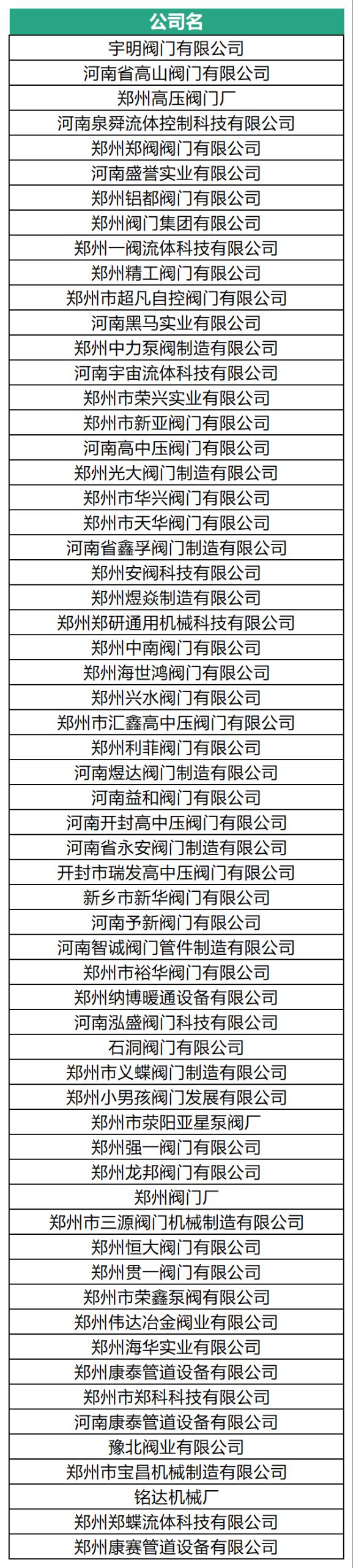 展位告急！河南閥門之鄉(xiāng)展團(tuán)最后召集！-